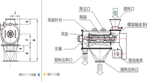 氣流篩分機工作原理圖、結構圖及型號參數
